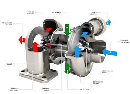 Turbocharger
